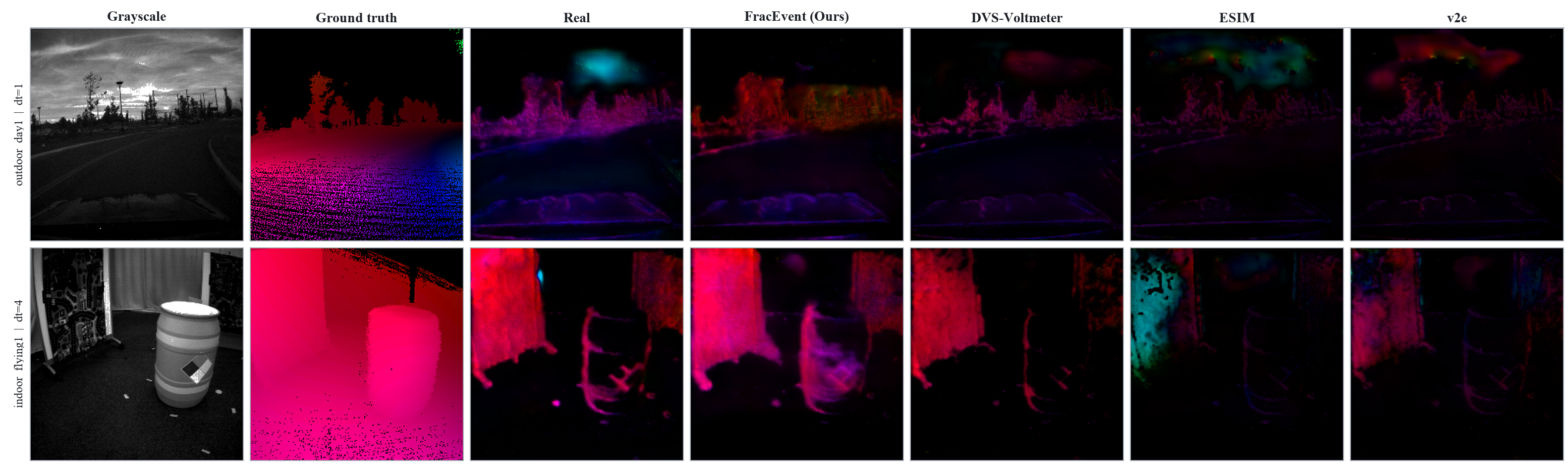 Visual comparison examples for optical flow estimation