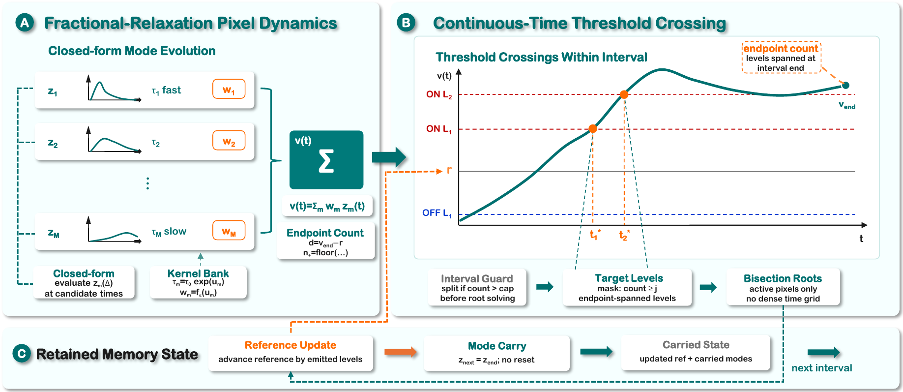 Detailed FracEvent method diagram