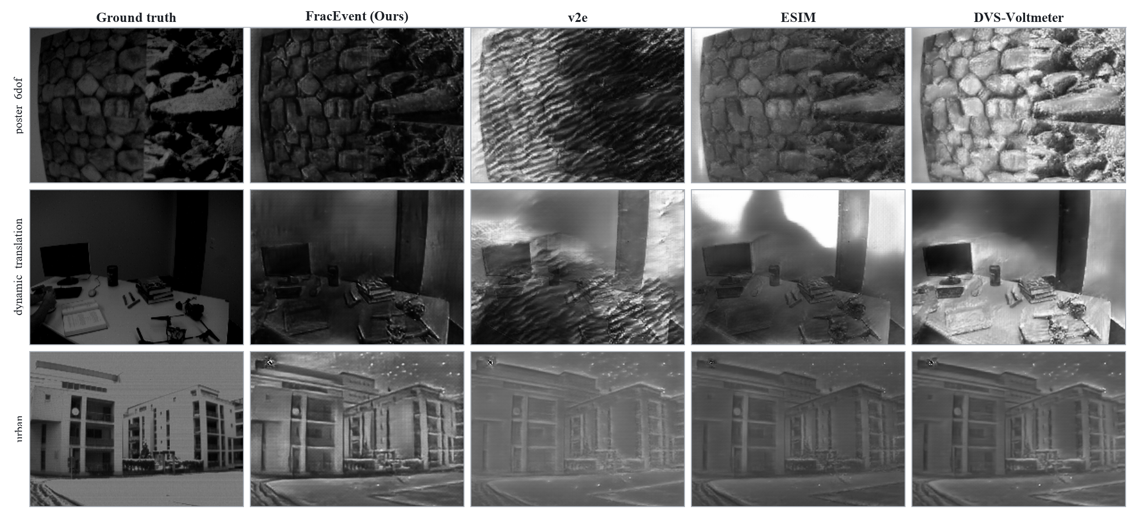 Visual comparison examples for image reconstruction